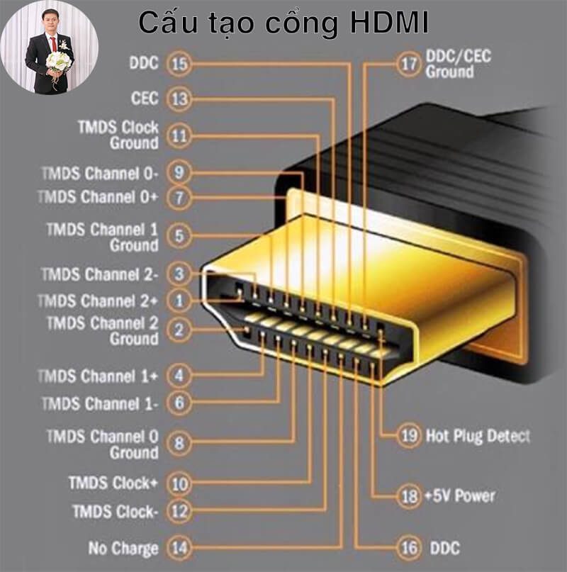 Cấu tạo và nguyên tắc hoạt động của cáp HDMI