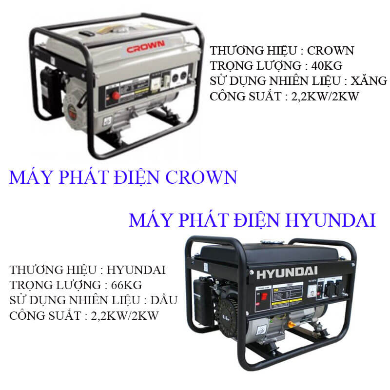 Thông tin về sản phẩm máy phát điện chạy xăng Crown CT34003
