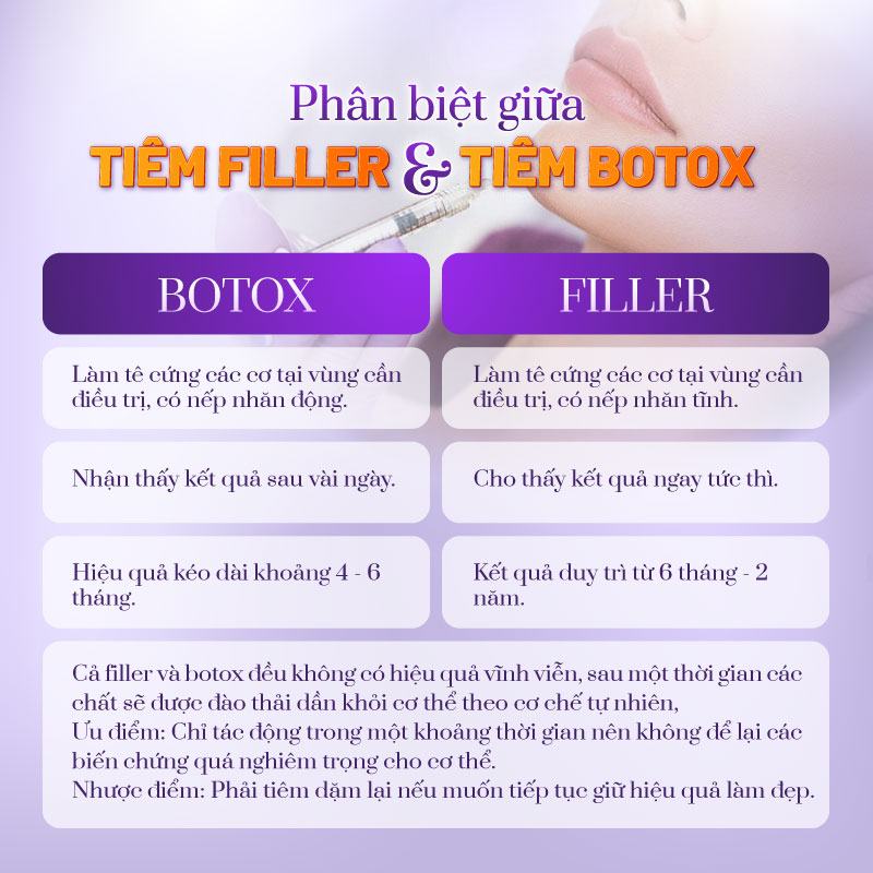 Tiêm filler và tiêm botox